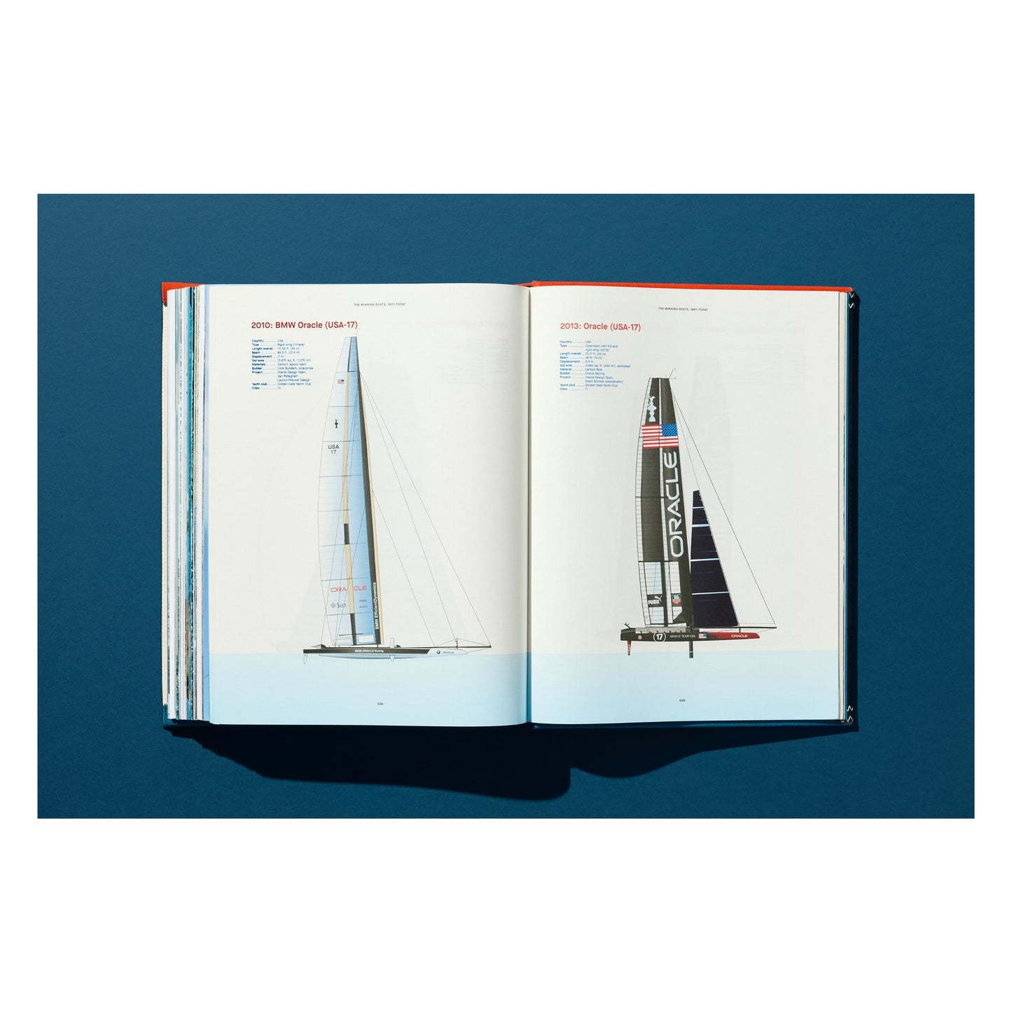 America's Cup (English)