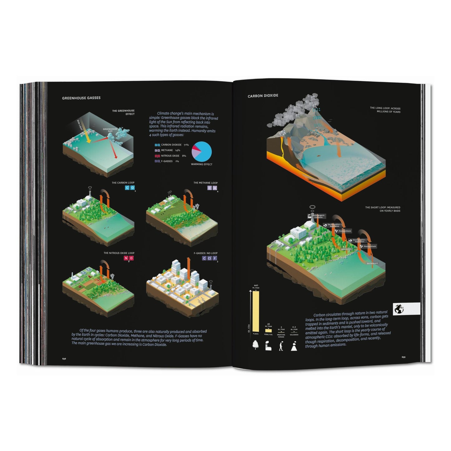 BIG. Formgiving. An Architectural Future History (Spanish)