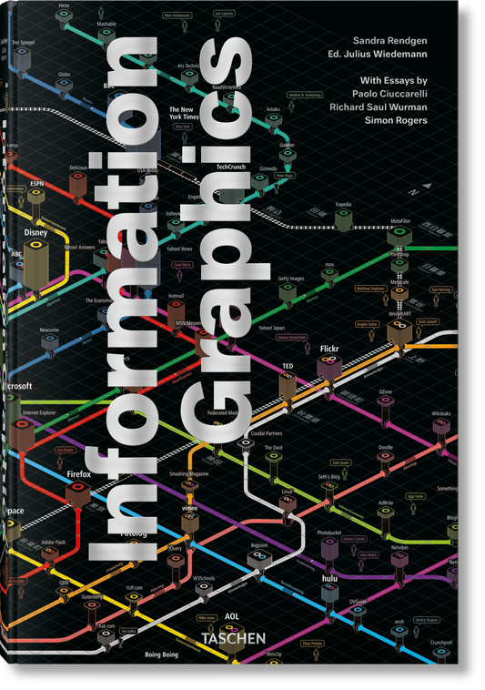 Information Graphics (German, French, English)