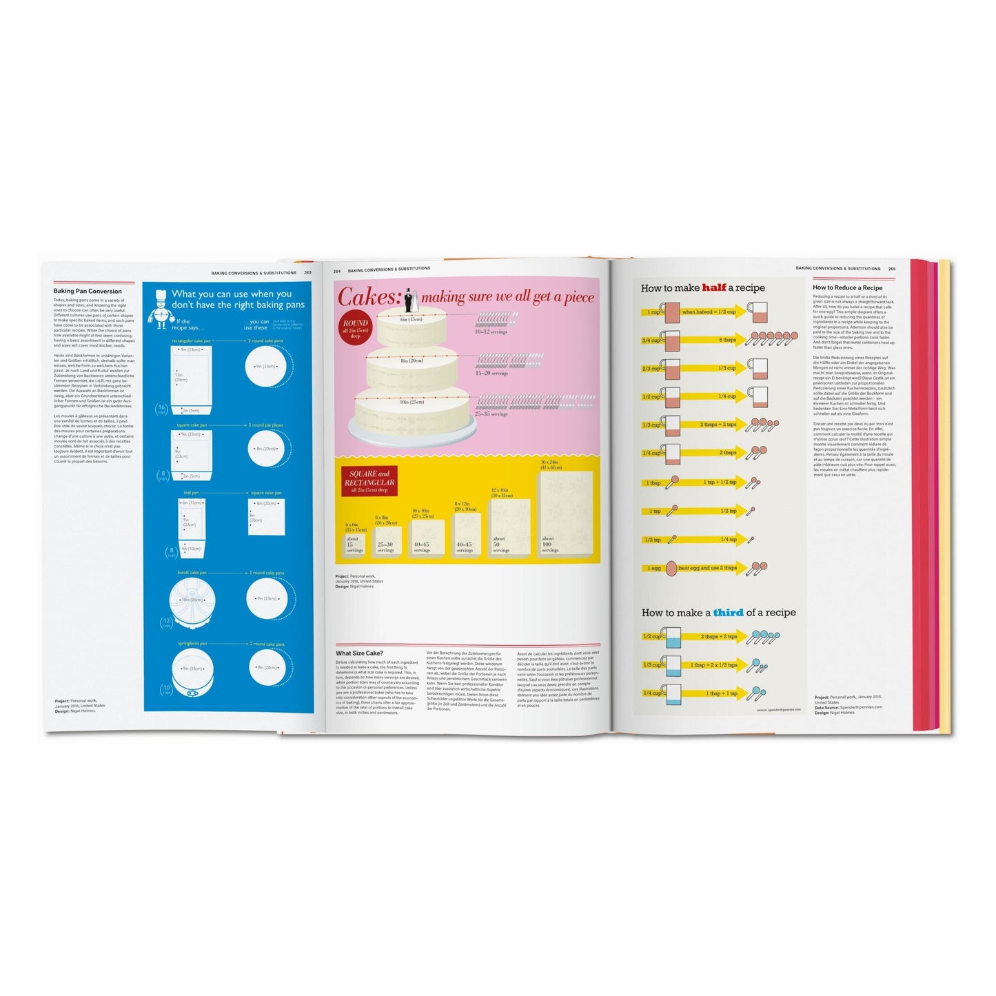 Food & Drink Infographics. A Visual Guide to Culinary Pleasures (German, French, English)